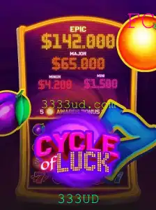 CycleofLuck: Uma Aventura Envolvente na Era Moderna